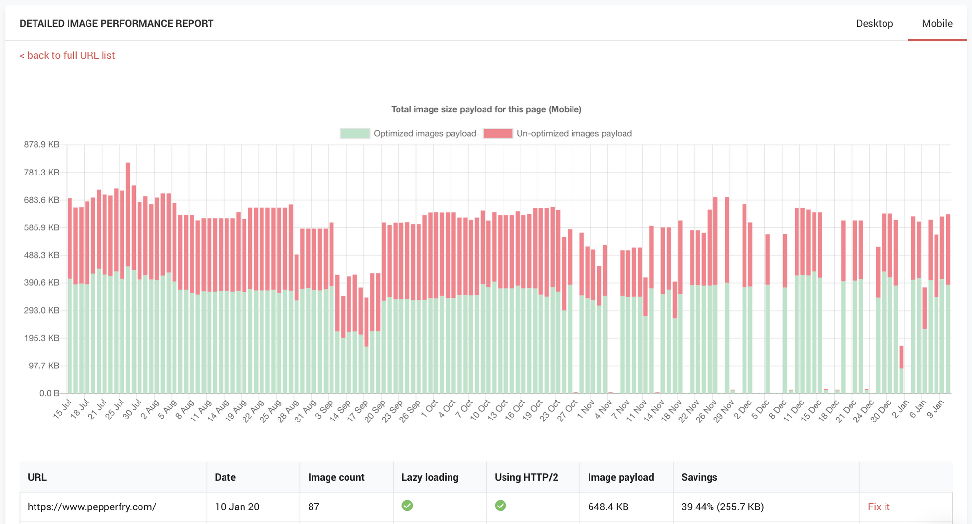 image result for website performance