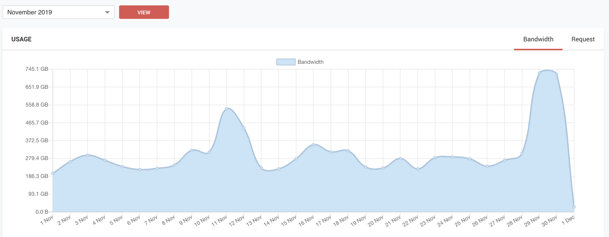 image result for website analysis