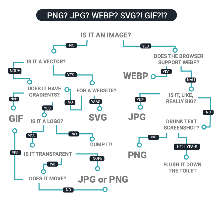 image results for image formats