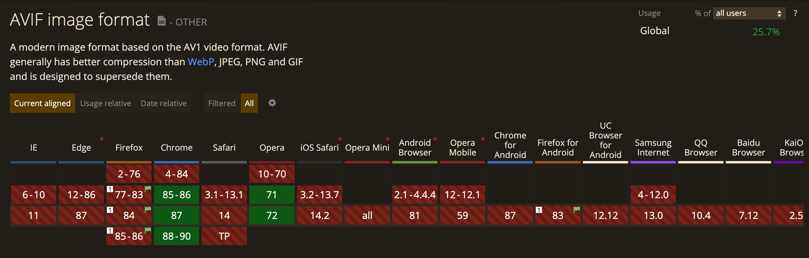 How to optimize images to the new AVIF format