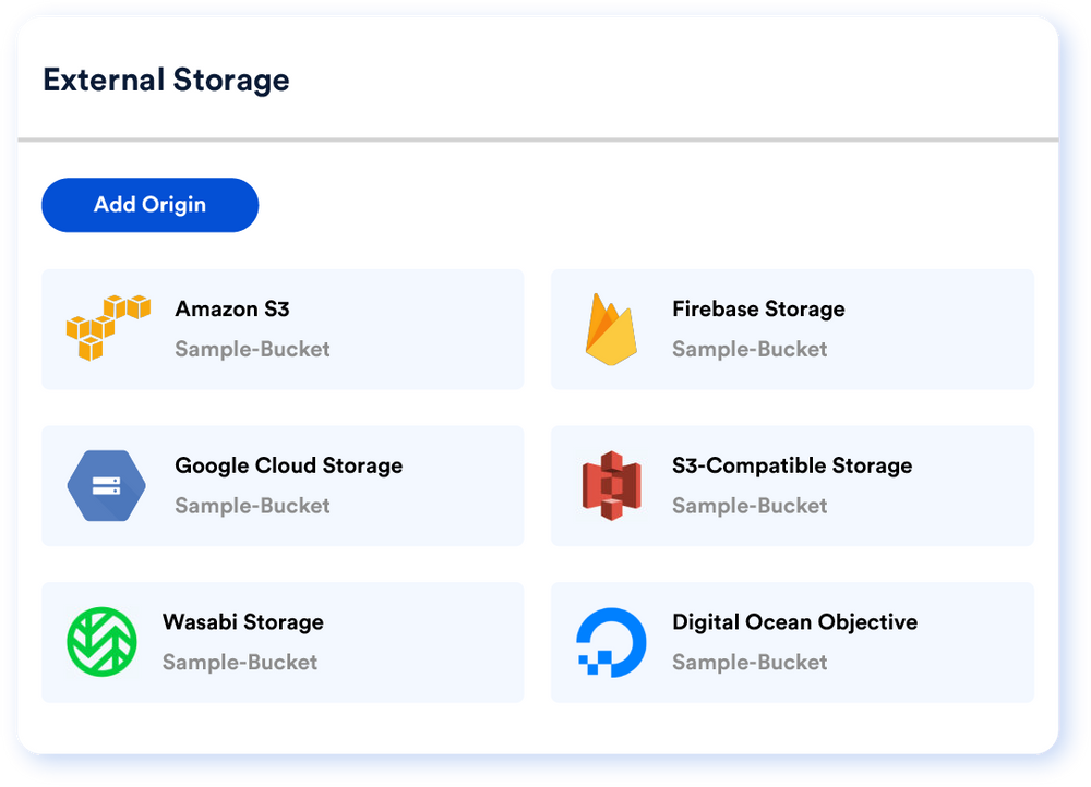 Image CDN that works with your existing infrastructure