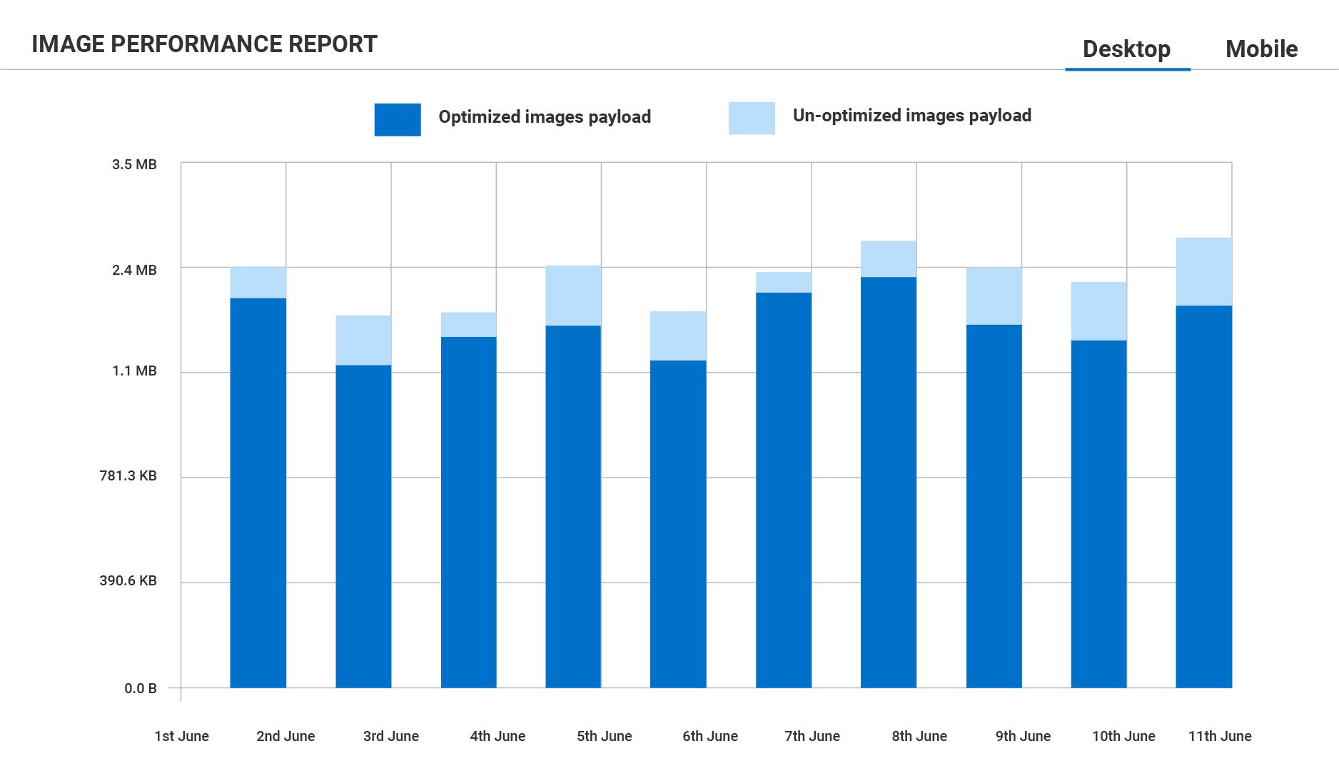 How e-commerce companies use ImageKit for faster, high-quality visual experiences