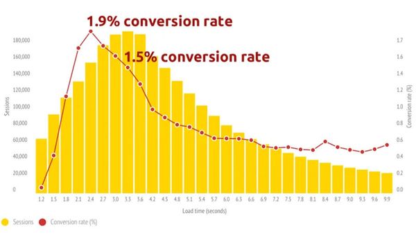 Image Optimization Goes Well Beyond Performance Improvement